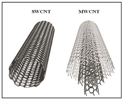 Advances in Nano Neuroscience: From Nanomaterials to Nanotools